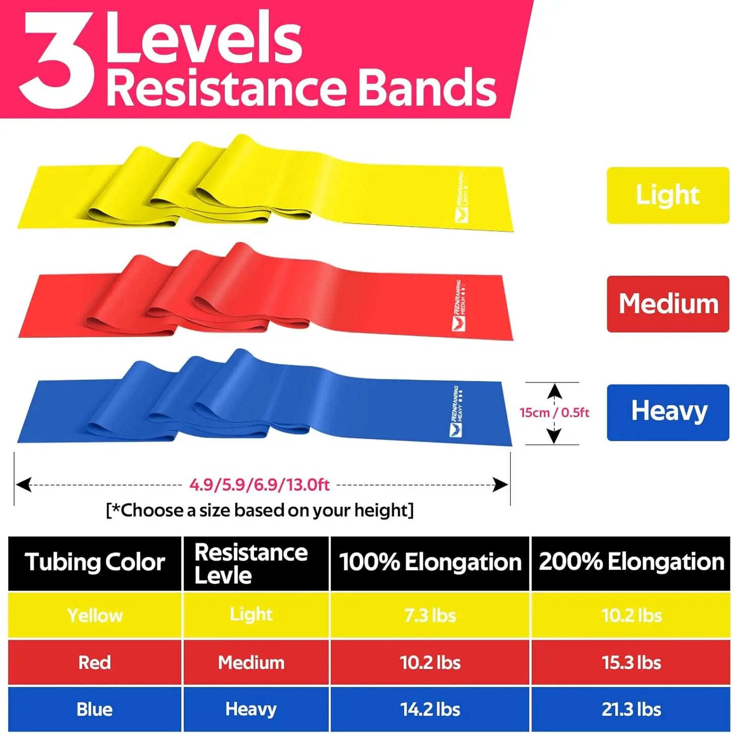 Resistance Bands Set for Exercise, Physical Therapy, Pilates, Yoga & Rehab - 3 Levels