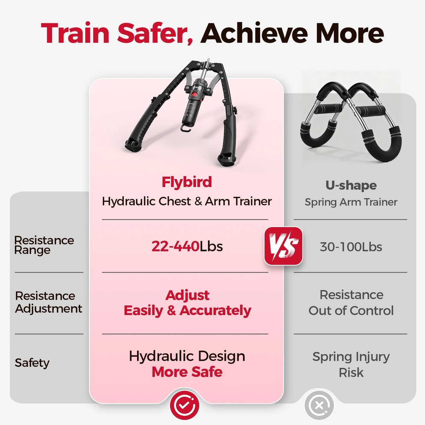 FED Fitness 3-In-1 Arm Trainer With Ab Roller And Hydraulic Power