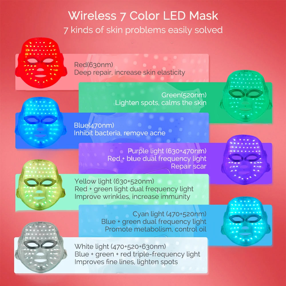 Iebilif Wireless LED Facial Mask for Skin Rejuvenation and Care