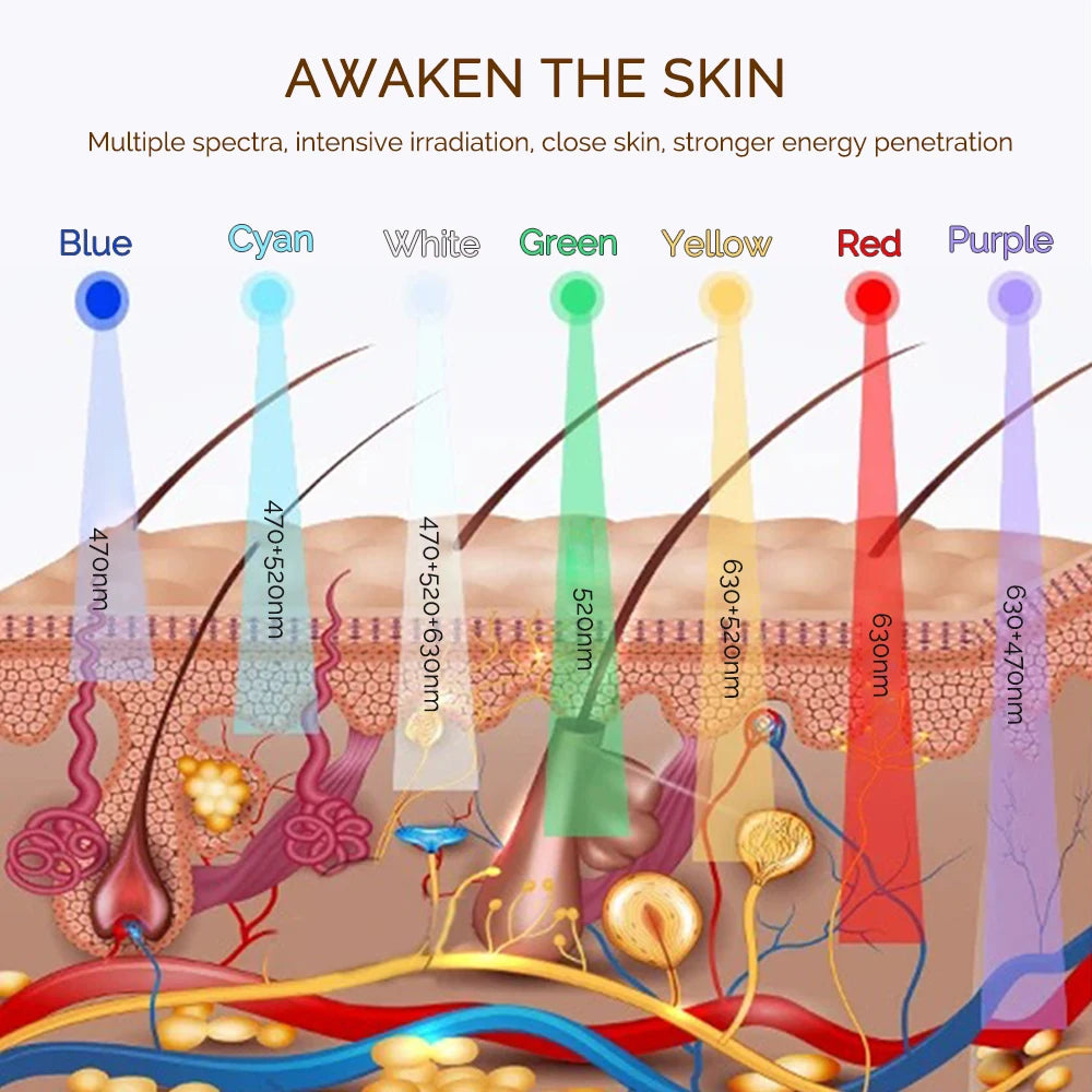 Iebilif Wireless LED Facial Mask for Skin Rejuvenation and Care