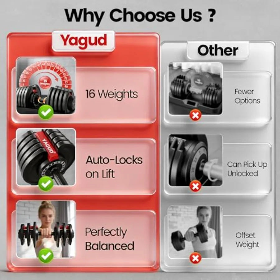 Adjustable Dumbbell Set 90 lbs Weights 1 Hand Rotation Safety Lock System Anti-Slip Textured Handle Space-Saving Dumbbell Set f