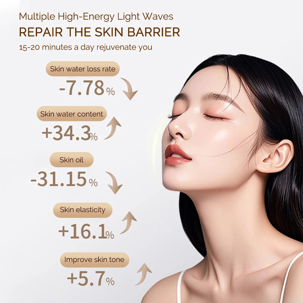 Iebilif Wireless LED Facial Mask for Skin Rejuvenation and Care