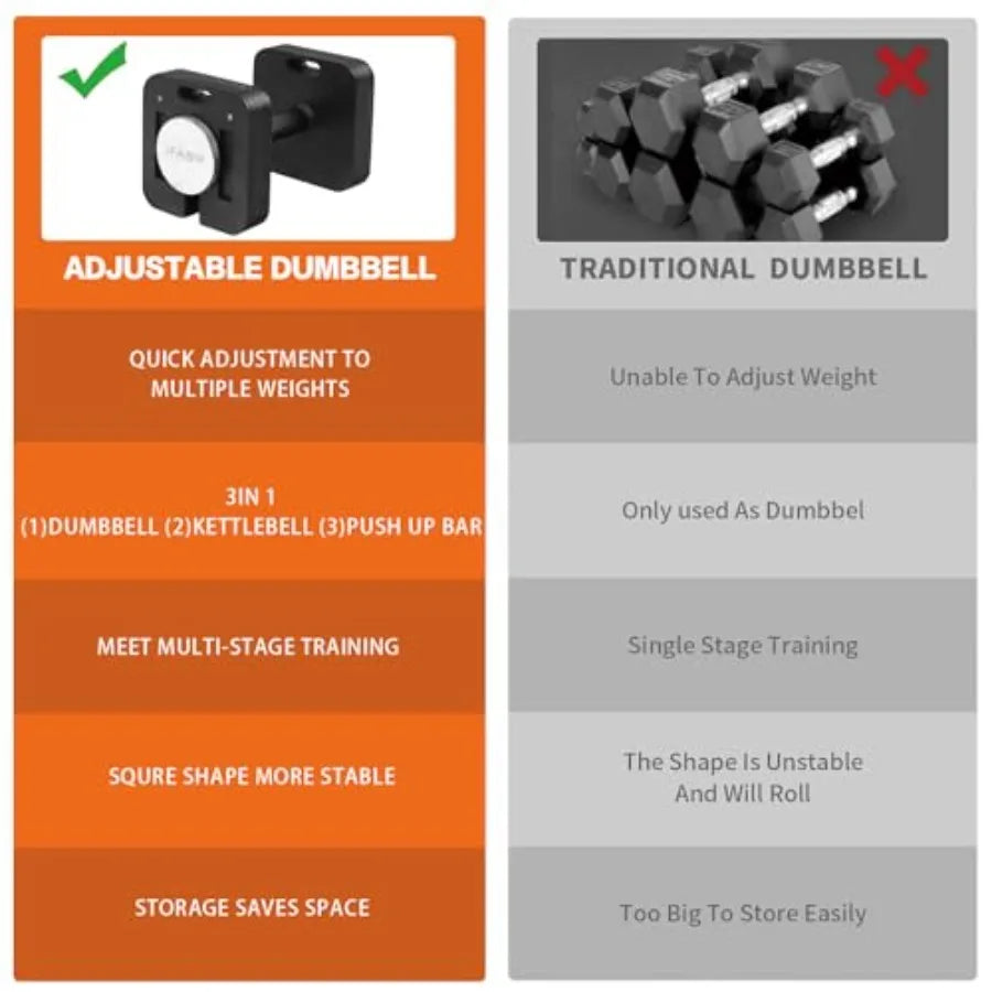 Square Dumbbell 9 in 1 Free Adjustable Dumbbell Set 50LB/80LB/2×50lb/2×80lb with Anti-Slip Steel Handle for Full-Body Home Gym
