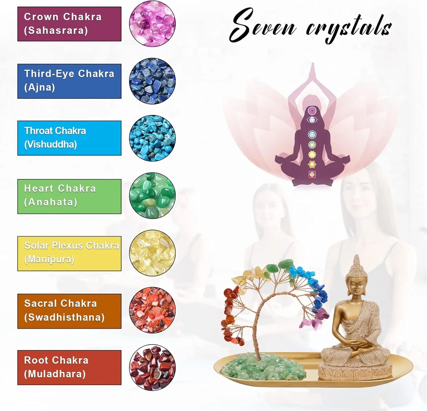 7 Chakra Crystal Tree and Buddha Statue Set, Yoga Meditation Decor for Home Office Shelf, Wealth Luck