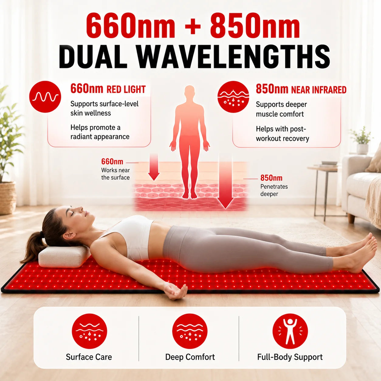 Red Light Therapy Mat 660nm& 850nm Red Light Therapy Pad Adjustable Timer & Intensity