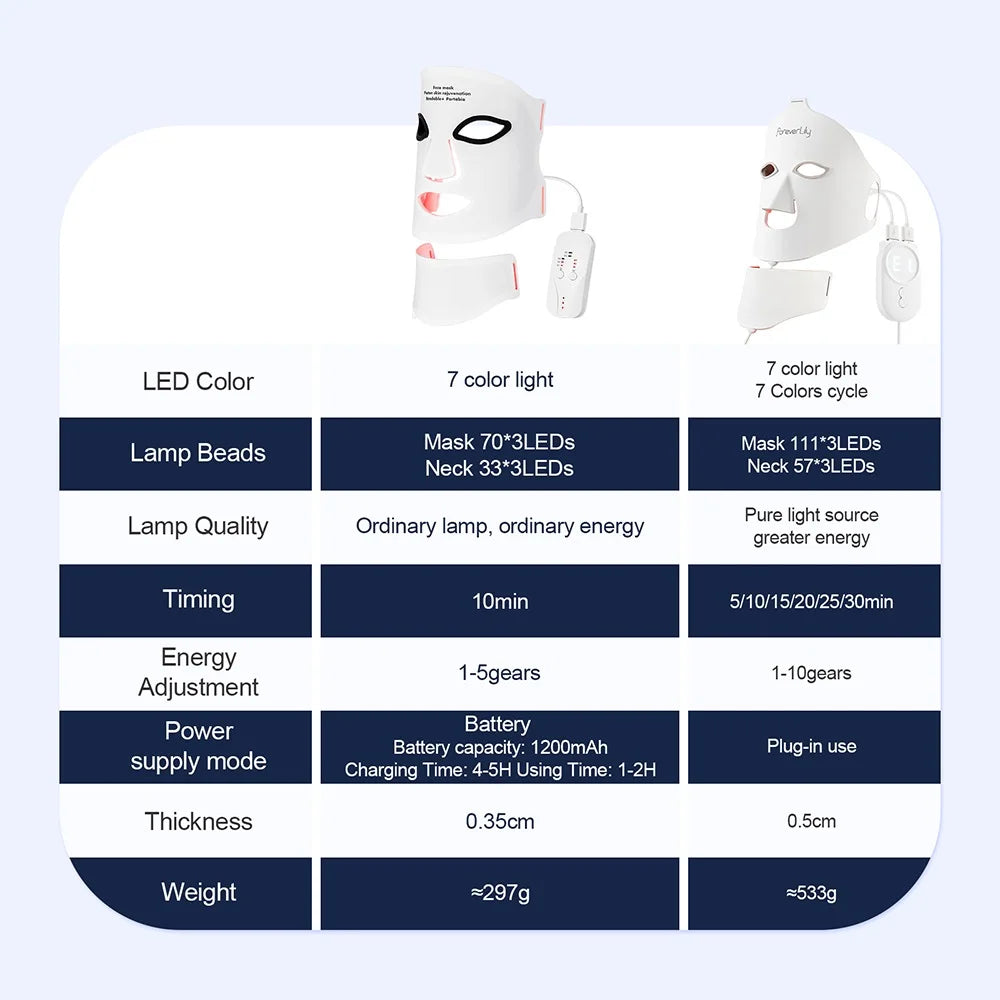 Iebilif Wireless LED Face And Neck Light Therapy Mask